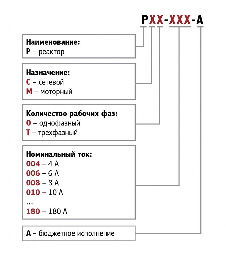 Купить Сетевые дроссели ОВЕН РСО и РСТ от 9540 руб с НДС в Санкт-Петербурге  | ОВЕН Санкт-Петербург